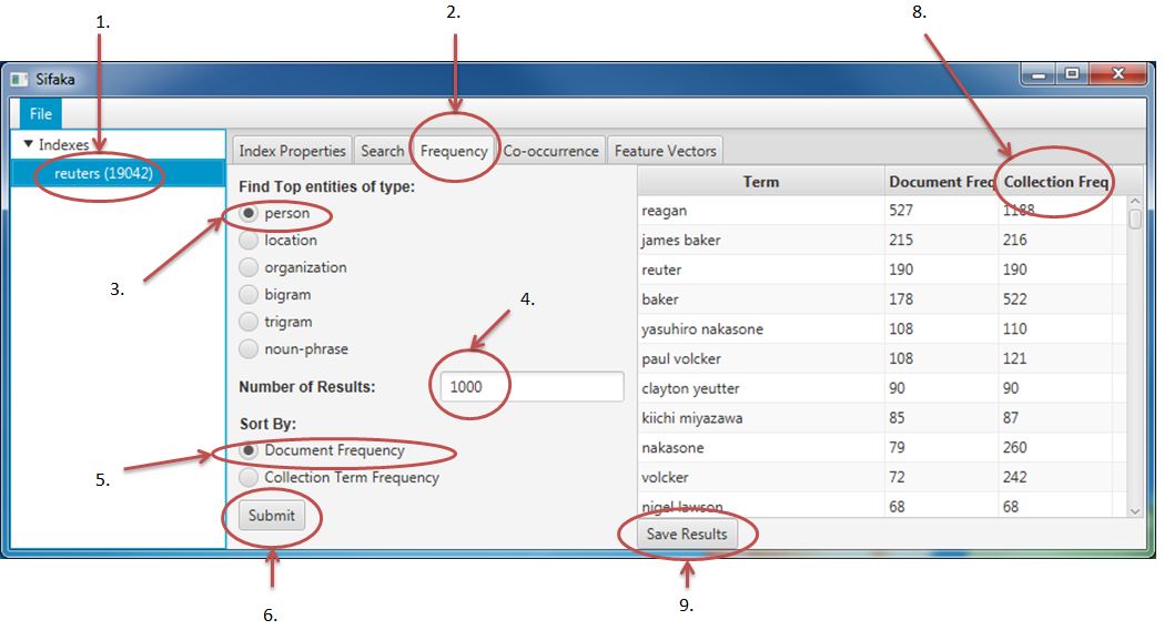 Example:  Frequency analysis